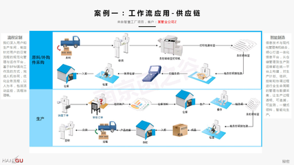 智慧工廠技術(shù)服務(wù)的藍圖 驅(qū)動制造業(yè)數(shù)字化變革